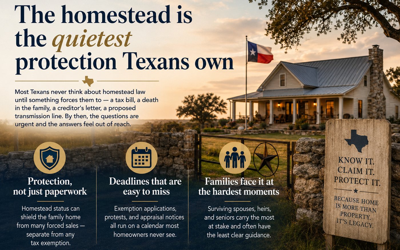 A white Texas farmhouse with a wide porch and a Texas flag at sunset, behind a stone wall and gate with a wooden sign reading Know it, claim it, protect it